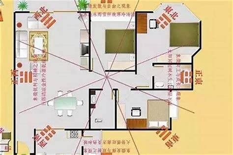 房子坐向風水|家裡方位怎麼看